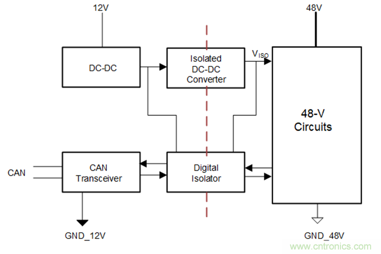 簡化HEV 48V係統的隔離CAN、電源接口