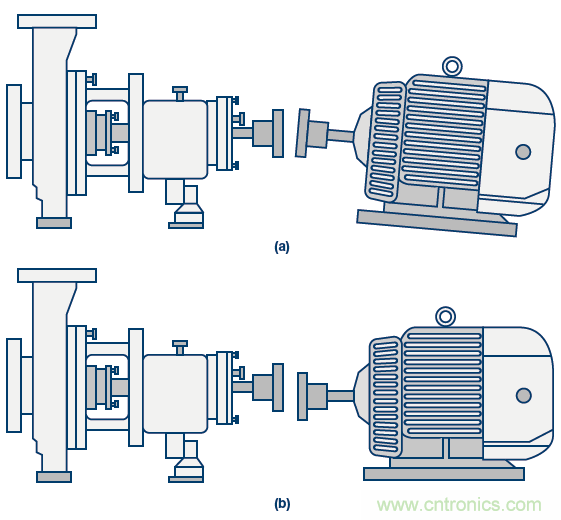 傳感器性能如何支持狀態監控解決方案？