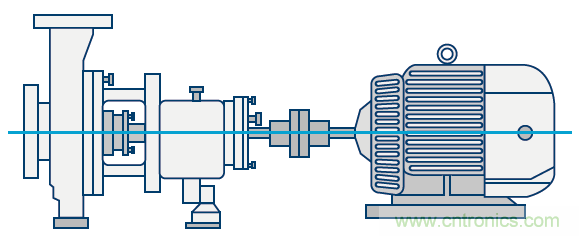 傳感器性能如何支持狀態監控解決方案？