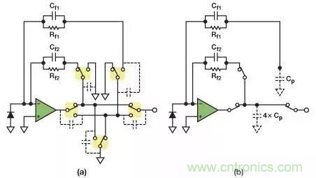 如何在實現高帶寬和低噪聲的同時確保穩定性？（二）