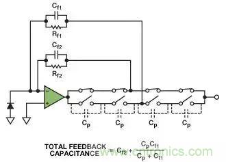 如何在實現高帶寬和低噪聲的同時確保穩定性？（二）