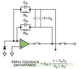 如何在實現高帶寬和低噪聲的同時確保穩定性？（二）