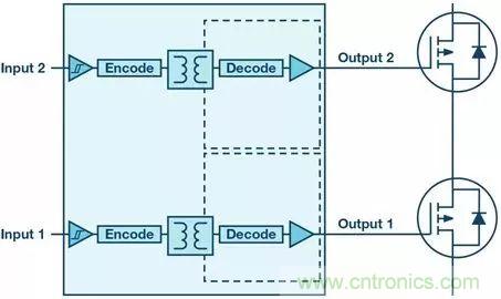 如何選擇一款合適的隔離式柵極驅動器？