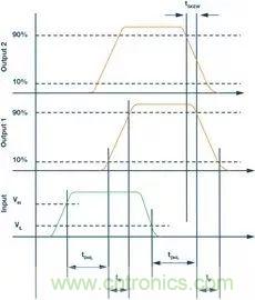 如何選擇一款合適的隔離式柵極驅動器？