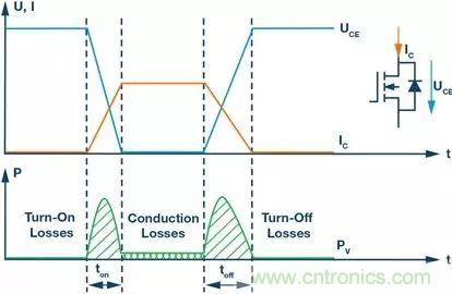 如何選擇一款合適的隔離式柵極驅動器？