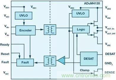 如何選擇一款合適的隔離式柵極驅動器？