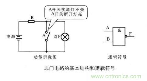 解讀數字電路器件：門電路、與門電路、或門電路、非門電路及實例