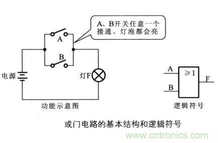 解讀數字電路器件：門電路、與門電路、或門電路、非門電路及實例