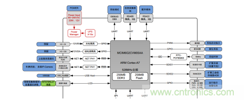 如何在車流湧動的道路上運用監控係統？