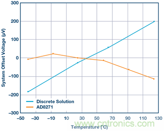 差動放大器：我們的目標是&ldquo;少花錢，多辦事！&rdquo;