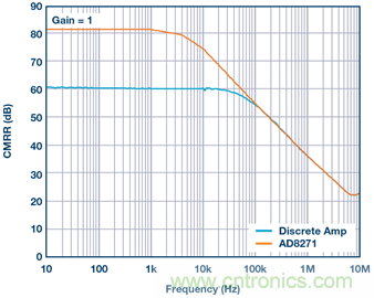 差動放大器：我們的目標是&ldquo;少花錢，多辦事！&rdquo;
