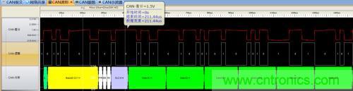 如何測試CAN節點DUT的輸入電壓閾值？