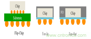 從原理到產業現狀，一文讀懂射頻芯片