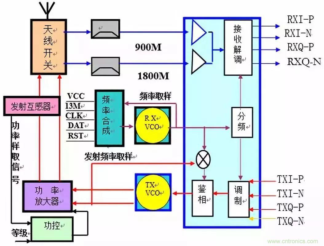 從原理到產業現狀，一文讀懂射頻芯片