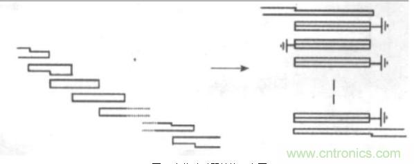 微波射頻濾波器到底有多重要？10個歸類讓你搞清楚!
