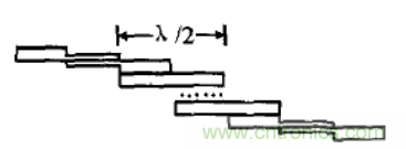 微波射頻濾波器到底有多重要？10個歸類讓你搞清楚!