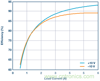 【幹貨】基於常見降壓轉換器的雙極性、單路輸出、可調節電源