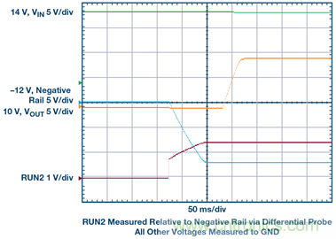 【幹貨】基於常見降壓轉換器的雙極性、單路輸出、可調節電源