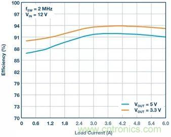 這款高效又緊湊的電源解決方案，用過的設計師們都說好