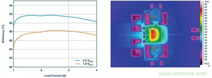 這款高效又緊湊的電源解決方案，用過的設計師們都說好