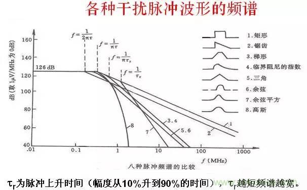 圖文詳解：EMI傳導幹擾的8大絕招