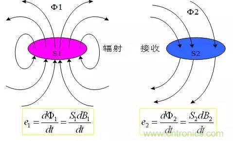 圖文詳解：EMI傳導幹擾的8大絕招