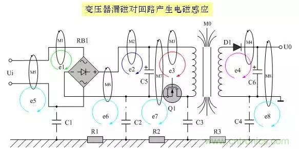 圖文詳解：EMI傳導幹擾的8大絕招
