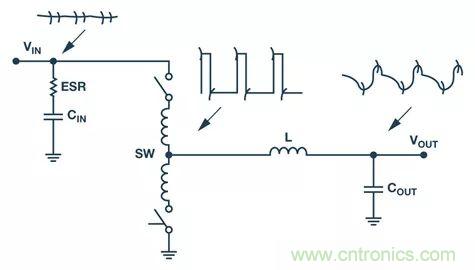 全麵剖析開關穩壓器噪聲，ADI教你如何輕鬆降噪