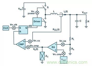 全麵剖析開關穩壓器噪聲，ADI教你如何輕鬆降噪