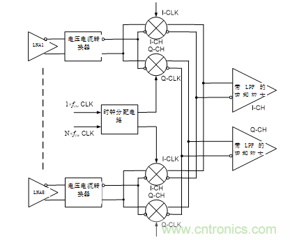 超聲係統的信號鏈設計注意事項