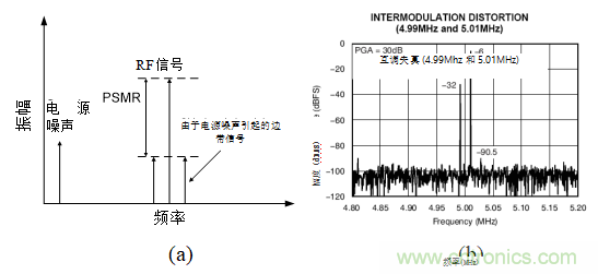 超聲係統的信號鏈設計注意事項