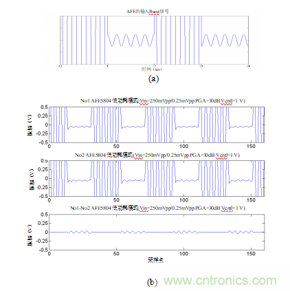 超聲係統的信號鏈設計注意事項