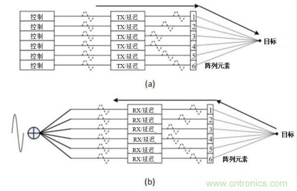 超聲係統的信號鏈設計注意事項