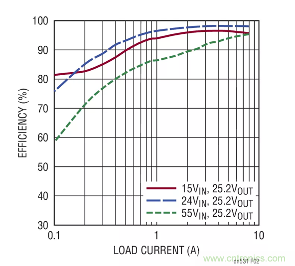 如何選擇一款功能強大、寬輸入範圍的電池充電器？