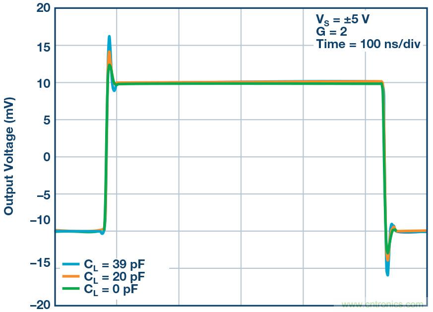 如何最大限度提高&Sigma;-&Delta; ADC驅動器的性能？