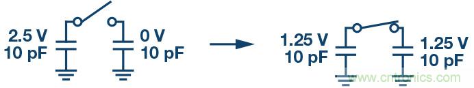 如何最大限度提高&Sigma;-&Delta; ADC驅動器的性能？