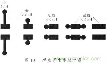 開關電源的PCB布線設計技巧&mdash;&mdash;降低EMI