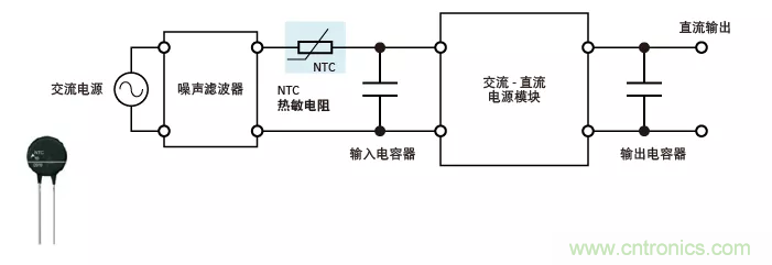 如何使用浪湧電流限製器NTC（一）