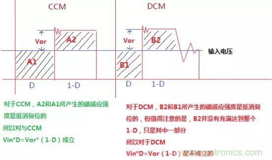 變壓器電感量怎麼算？為什麼各不相同？