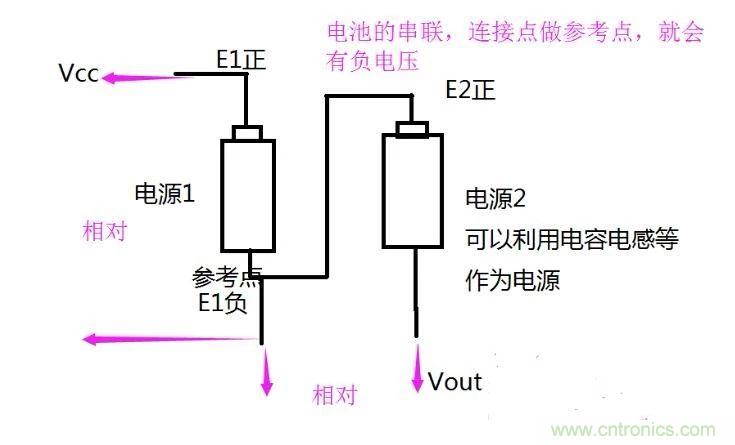 負壓是怎麼產生的？附電路詳細分析