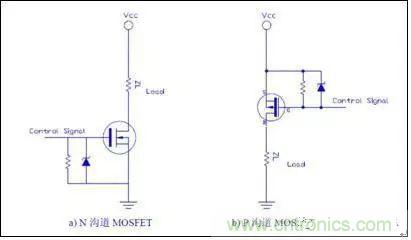 電源係統開關控製器的MOSFET選擇