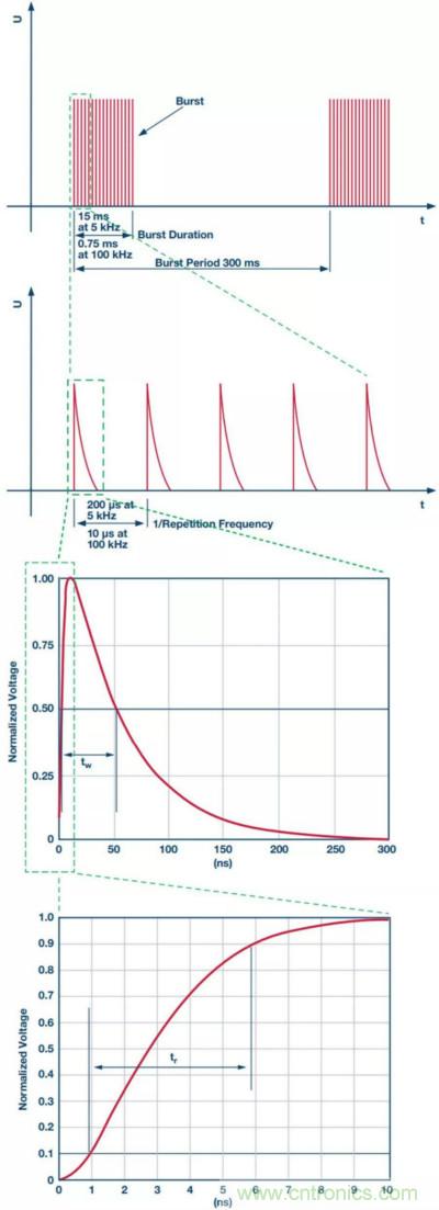 當電子元件性能下降，如何保護您的模擬前端？