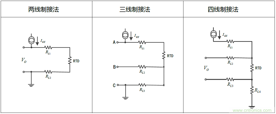 溫度測量：如何消除線阻抗引入的誤差？