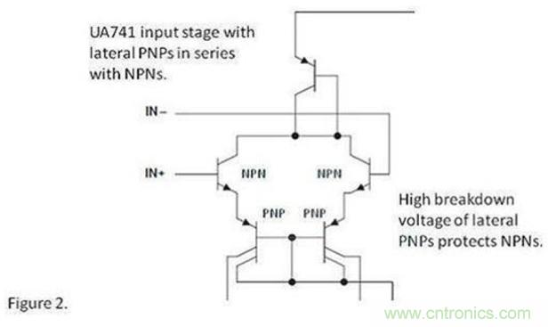將運算放大器用作比較器，可行麼？