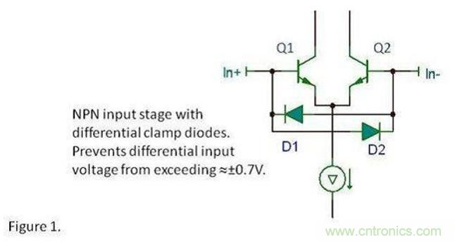 將運算放大器用作比較器，可行麼？