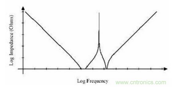 殊途同歸，從兩個角度解釋電容退耦原理