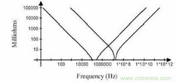 殊途同歸，從兩個角度解釋電容退耦原理