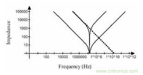 殊途同歸，從兩個角度解釋電容退耦原理