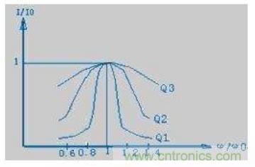 殊途同歸，從兩個角度解釋電容退耦原理