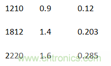 殊途同歸，從兩個角度解釋電容退耦原理